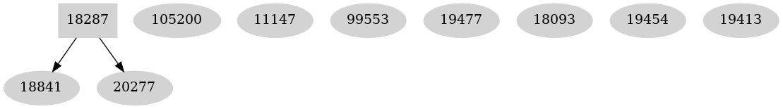 Dependency graph