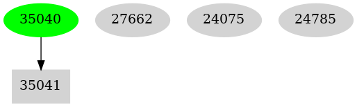 Dependency graph