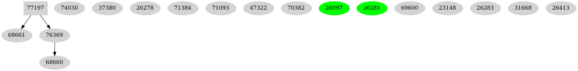 Dependency graph