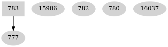 Dependency graph
