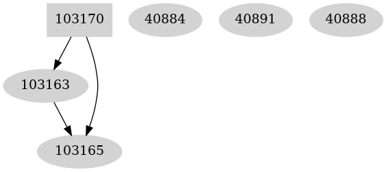 Dependency graph