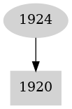 Dependency graph