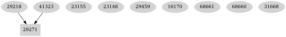 Dependency graph