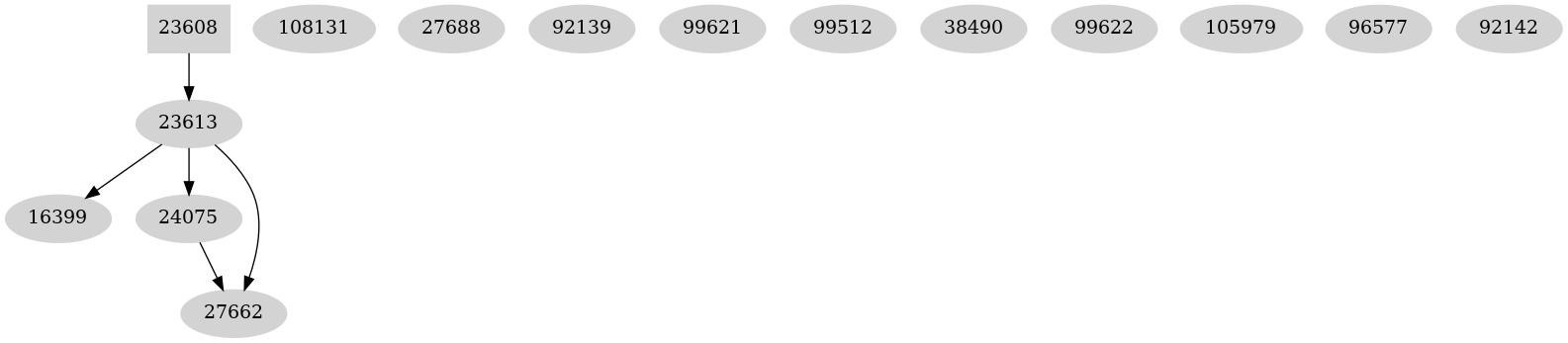 Dependency graph