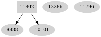 Dependency graph