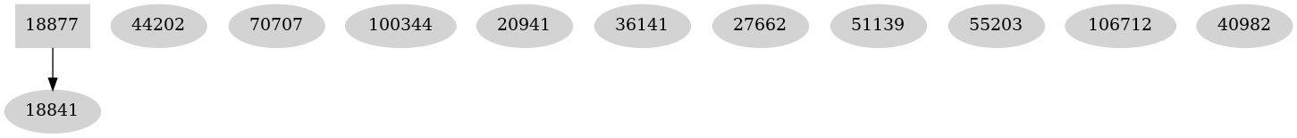 Dependency graph