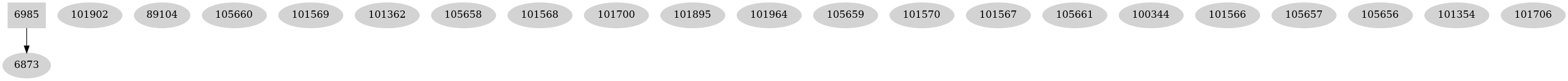 Dependency graph