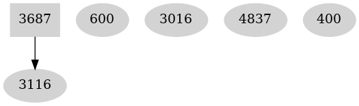 Dependency graph