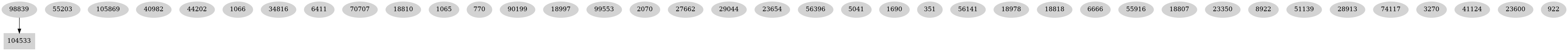 Dependency graph