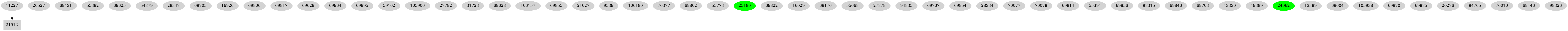 Dependency graph