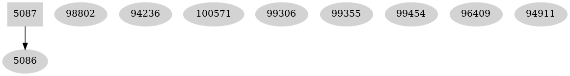 Dependency graph