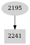 Dependency graph
