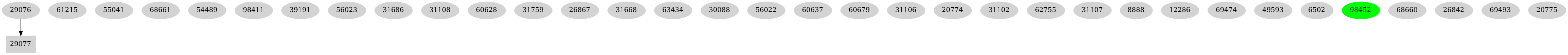 Dependency graph