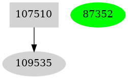 Dependency graph