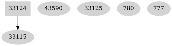Dependency graph
