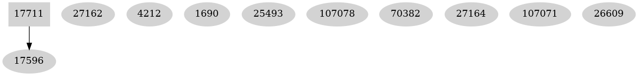 Dependency graph