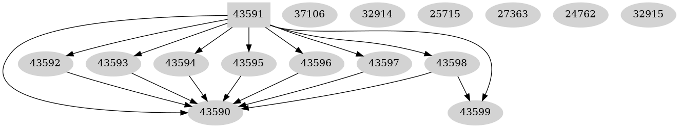 Dependency graph