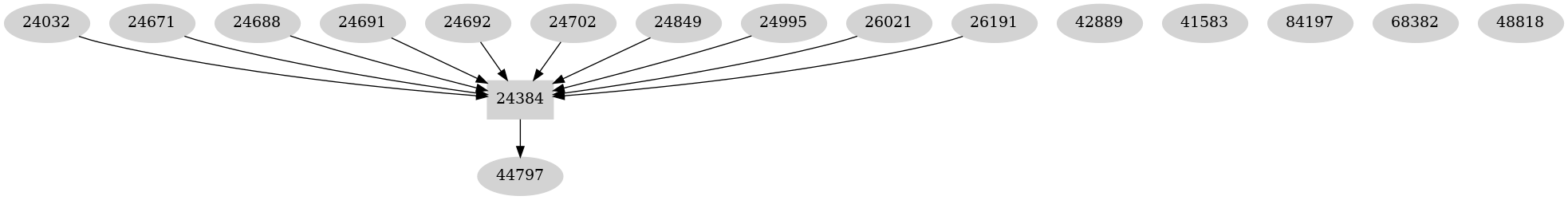 Dependency graph