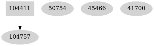 Dependency graph