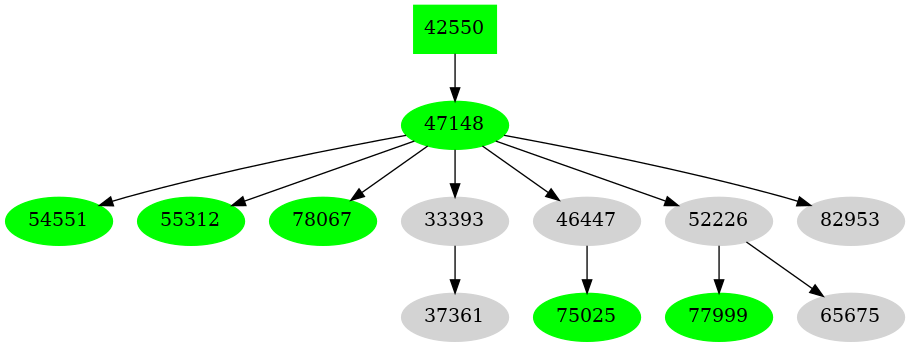 Dependency graph