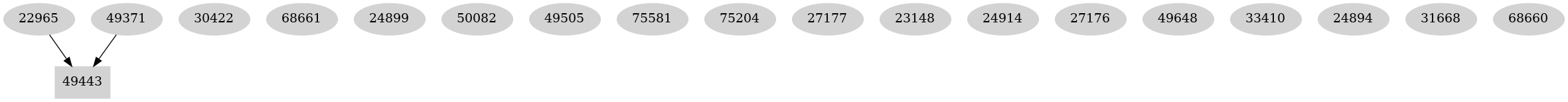 Dependency graph