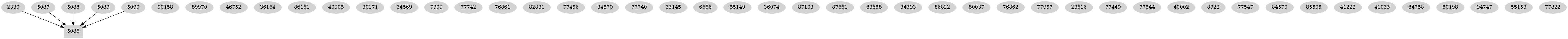 Dependency graph