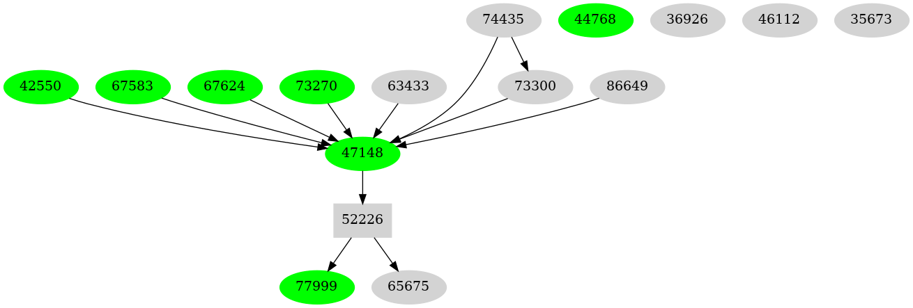 Dependency graph