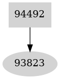 Dependency graph