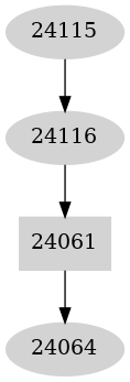 Dependency graph