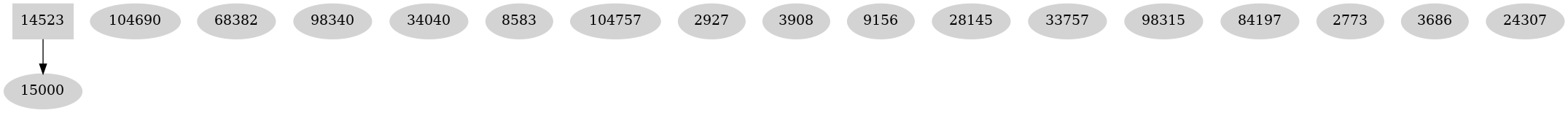 Dependency graph