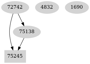 Dependency graph