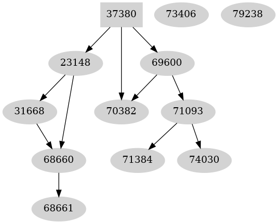 Dependency graph