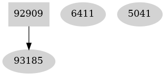 Dependency graph