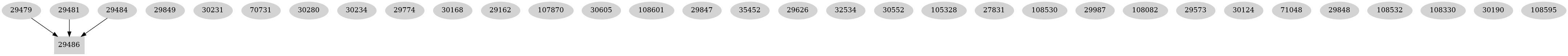 Dependency graph