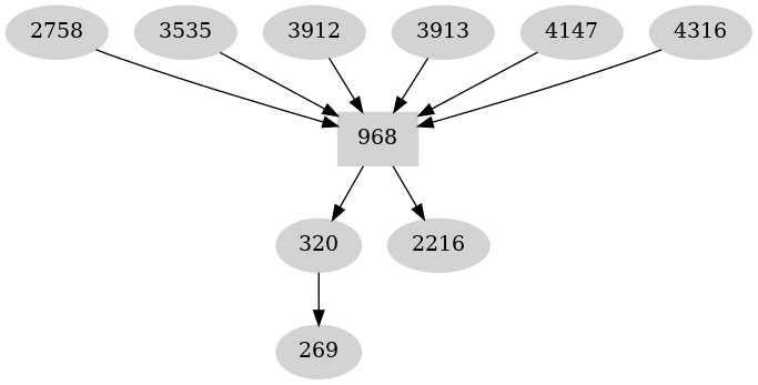 Dependency graph