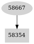 Dependency graph