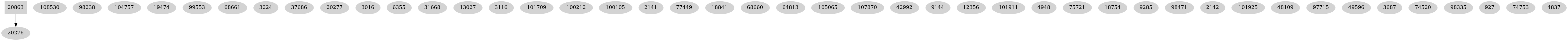 Dependency graph