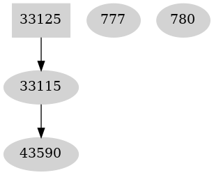 Dependency graph