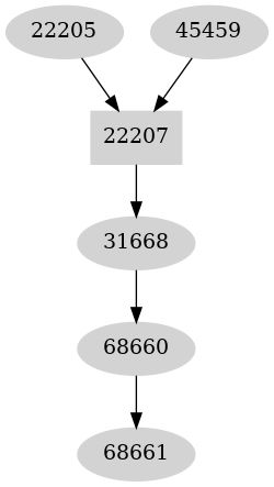 Dependency graph