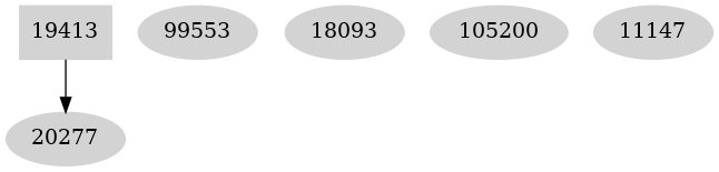 Dependency graph
