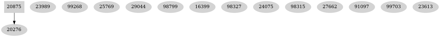 Dependency graph