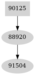 Dependency graph
