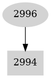 Dependency graph
