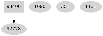 Dependency graph