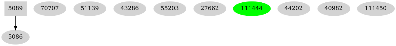 Dependency graph