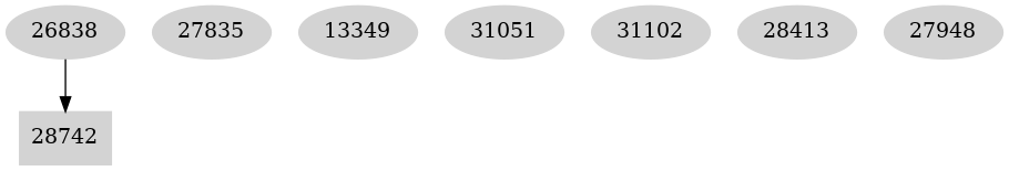 Dependency graph