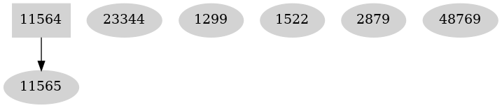 Dependency graph