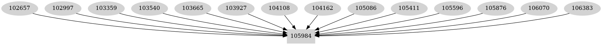 Dependency graph