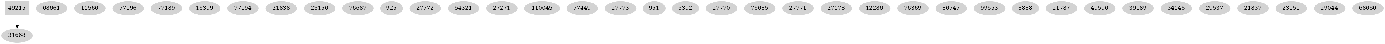Dependency graph