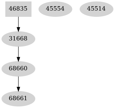 Dependency graph